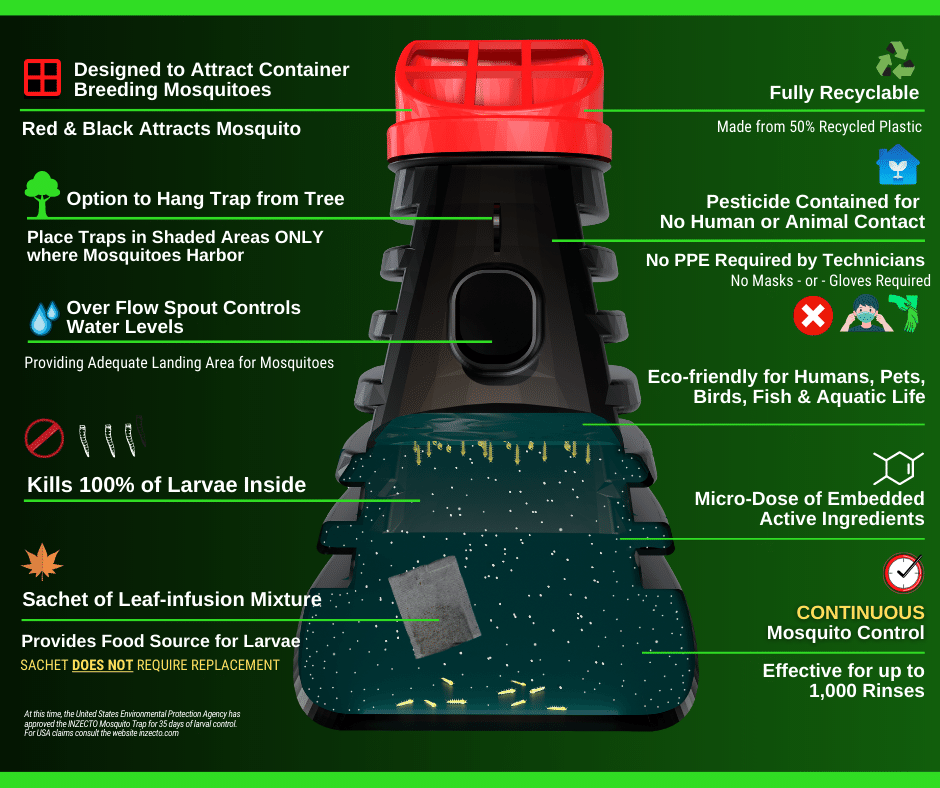 INZECTO Mosquito Trap: Everything You Need to Know